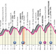 Giro de Italia 12ª etapa: Gran Fondo Nove Colli (Previa)