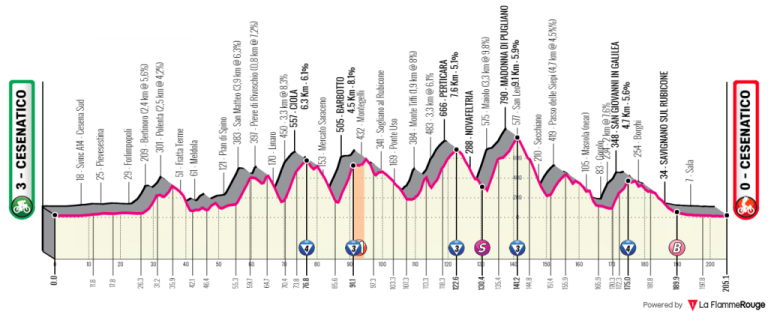 Giro de Italia 12ª etapa: Gran Fondo Nove Colli (Previa)