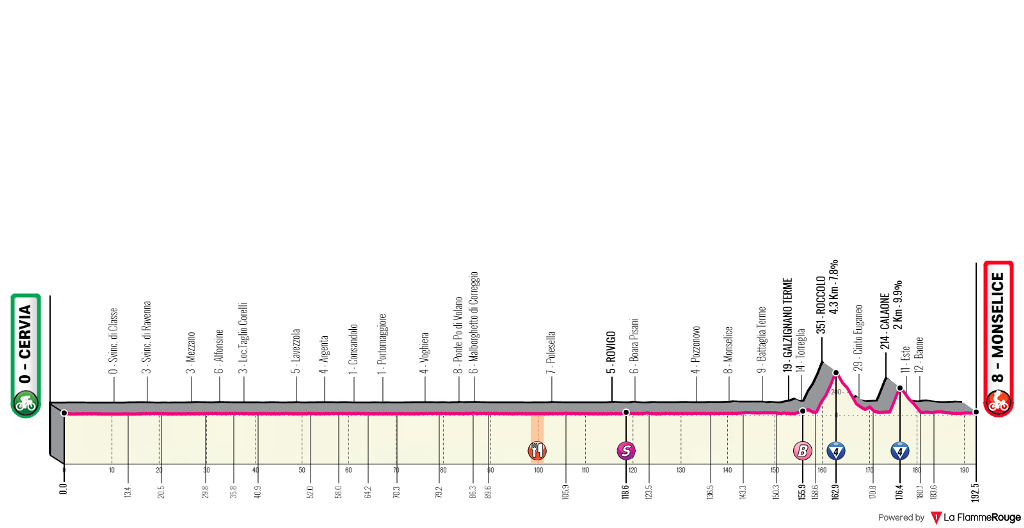 giro-italia-2020-etapa13-perfil