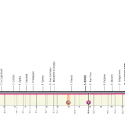 giro-italia-2020-etapa13-perfil