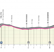 Giro de Italia: La segunda semana (Previa)
