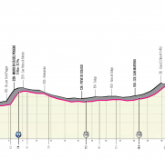 Giro de Italia: Una crono para abrir diferencias (Previa)