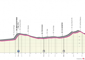 Giro de Italia: Una crono para abrir diferencias (Previa)