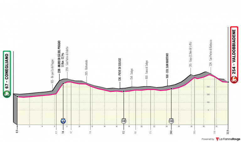 Giro de Italia: El orden de salida de la CRI