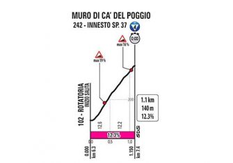 Giro de Italia: Una crono para abrir diferencias (Previa)