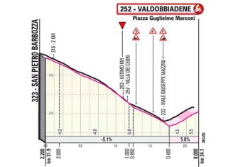 Giro de Italia: Una crono para abrir diferencias (Previa)