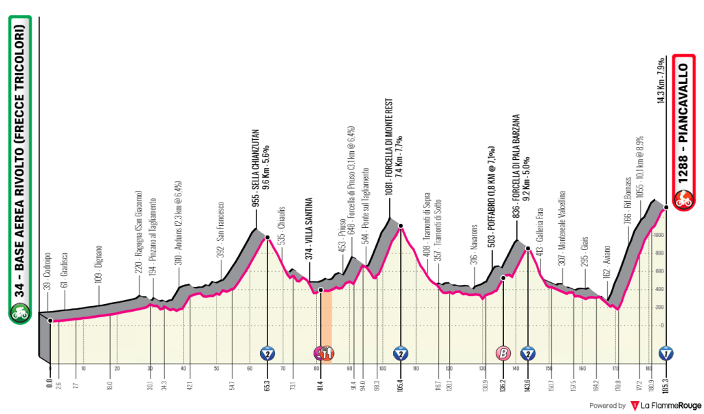 giro-italia-2020-etapa15-perfil