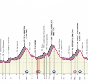 giro-italia-2020-etapa15-perfil