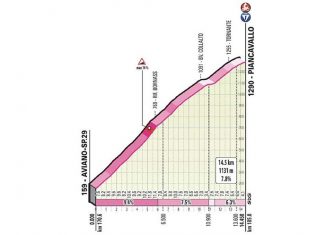 Giro de Italia: La segunda semana (Previa)