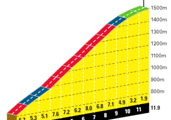 Giro de Italia: La tercera y colosal semana (Previa)