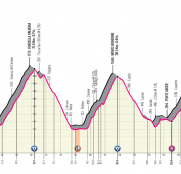Giro de Italia 17ª etapa: Comienza lo bueno (Previa)