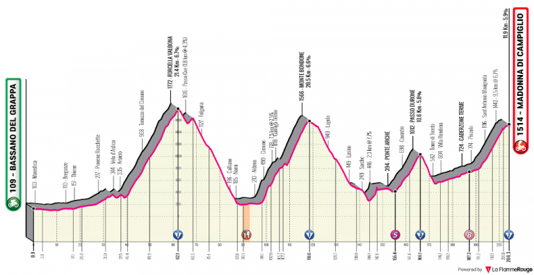 Giro de Italia 17ª etapa: Comienza lo bueno (Previa)