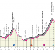 Giro de Italia 18ª etapa: El rosa se decide en el Stelvio (Previa)
