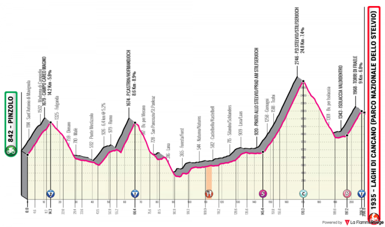 Giro de Italia 18ª etapa: El rosa se decide en el Stelvio (Previa)