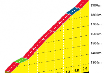 Giro de Italia: La tercera y colosal semana (Previa)