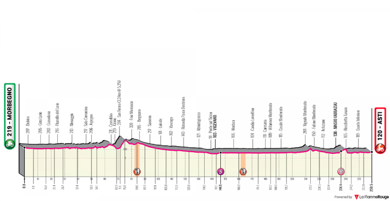 Giro de Italia 19ª etapa: El pelotón se planta y se reducen 134 kilómetros (Previa)