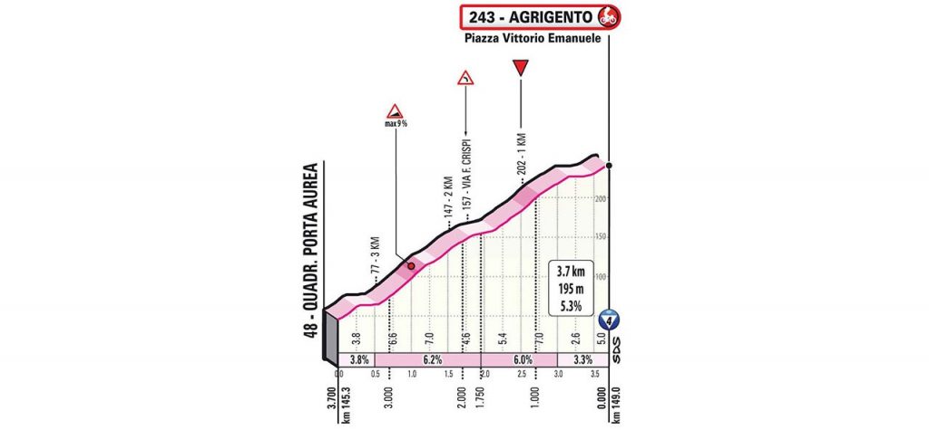 giro-italia-2020-etapa2-ultimos-kilometros