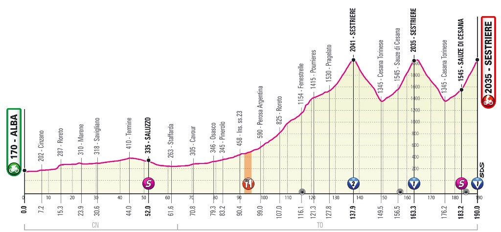 giro-italia-2020-etapa20-perfil