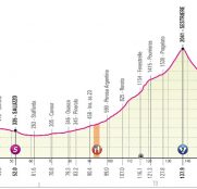 giro-italia-2020-etapa20-perfil