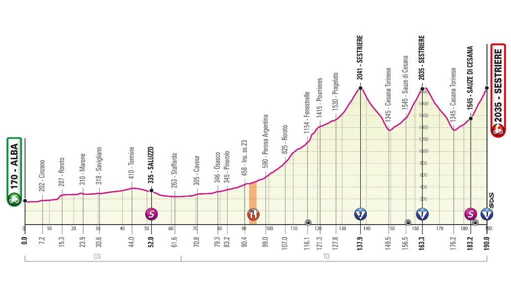 giro-italia-2020-etapa20-perfil-nuevo