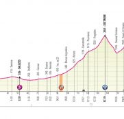 giro-italia-2020-etapa20-perfil-nuevo