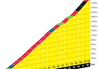giro-italia-2020-etapa3-monte-etna