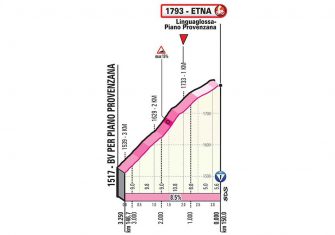 giro-italia-2020-etapa3-ultimoskm