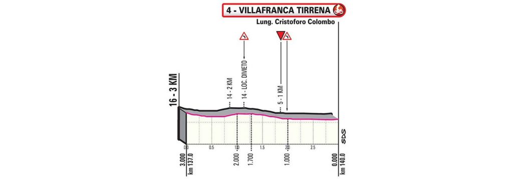 giro-italia-2020-etapa4-ultimoskm