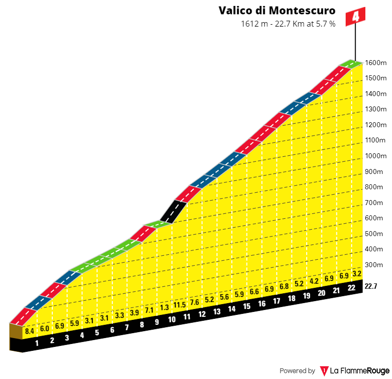 giro-italia-2020-etapa5-puerto