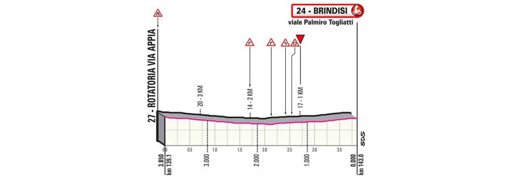 giro-italia-2020-etapa7-ultimoskm