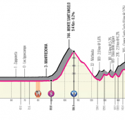 giro-italia-2020-etapa8-perfil