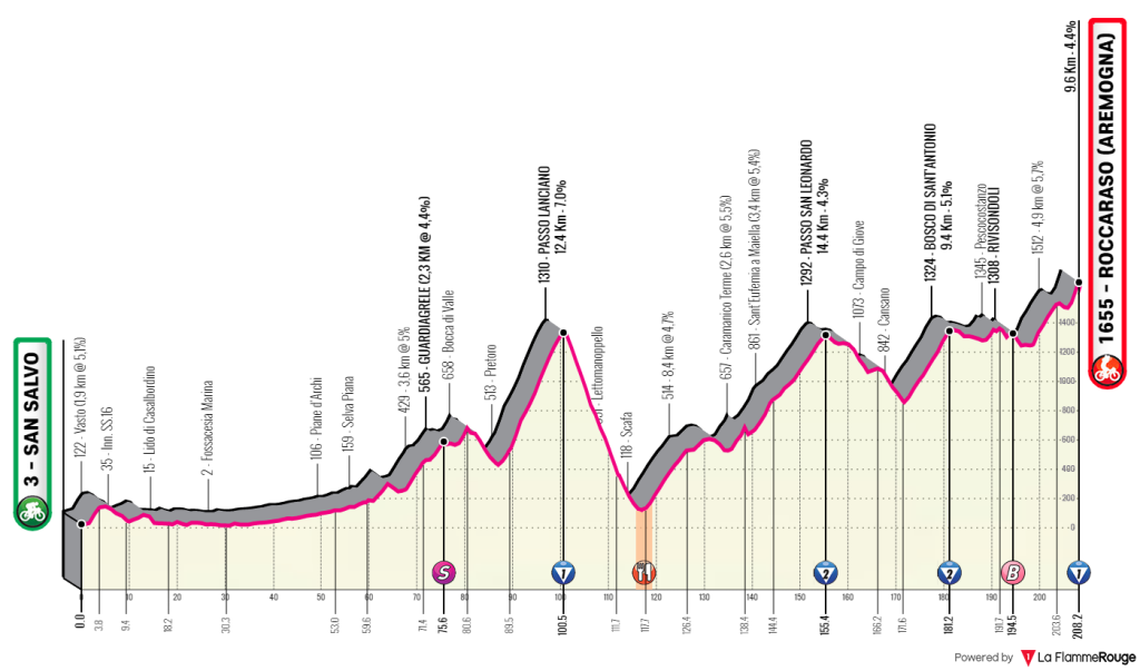 giro-italia-2020-etapa9-perfil