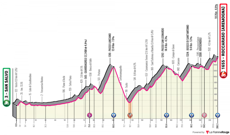 giro-italia-2020-etapa9-perfil