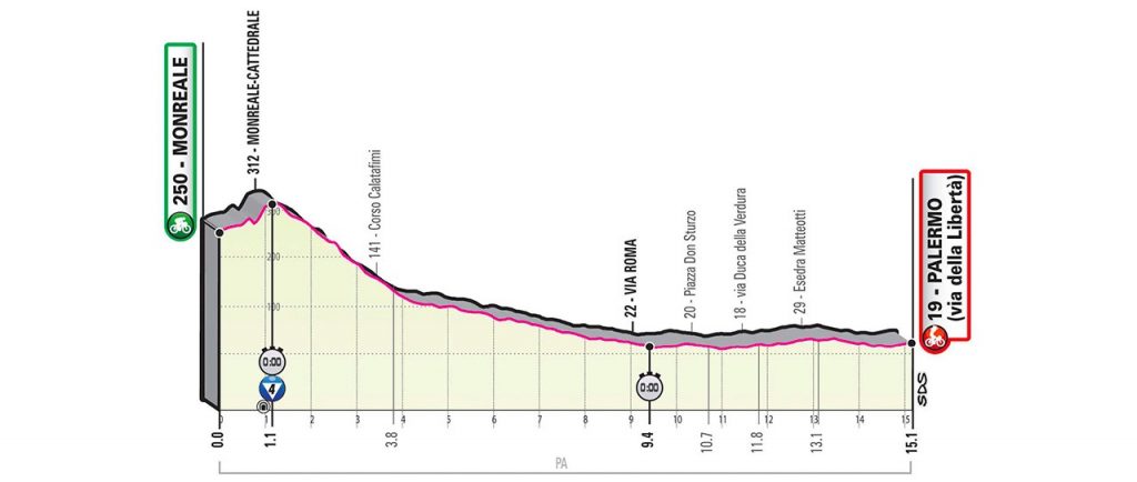 giro-italia-2020-perfil-etapa1