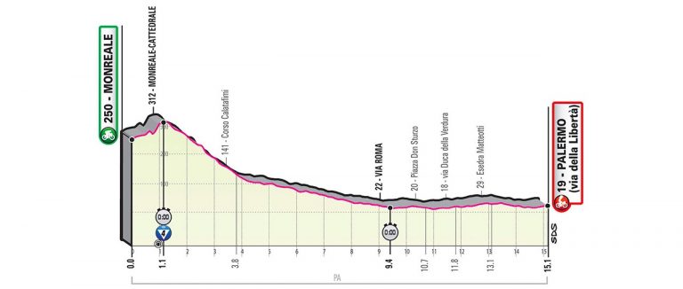 giro-italia-2020-perfil-etapa1