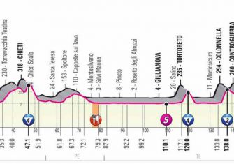Giro de Italia: La segunda semana (Previa)