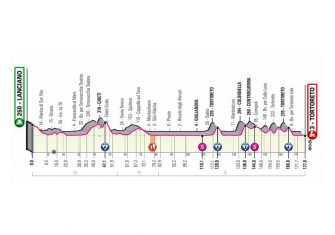 Giro Italia 2020: El recorrido, al detalle (Perfiles)