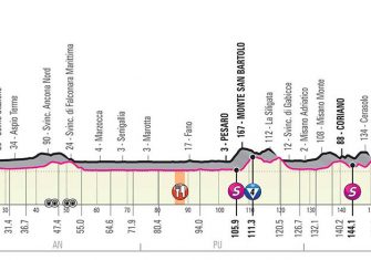 Giro de Italia: La segunda semana (Previa)
