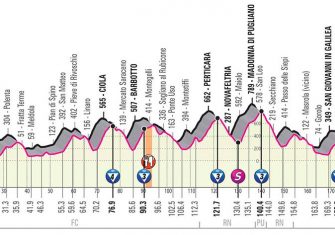 Giro de Italia: La segunda semana (Previa)