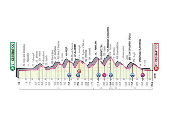 Giro Italia 2020: El recorrido, al detalle (Perfiles)