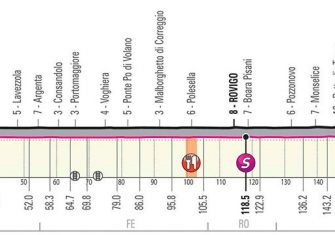 Giro de Italia: La segunda semana (Previa)