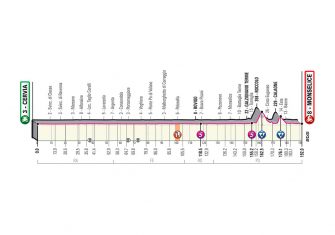 Giro Italia 2020: El recorrido, al detalle (Perfiles)