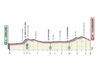 Giro Italia 2020: El recorrido, al detalle (Perfiles)