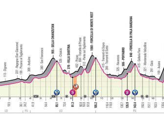 Giro de Italia: La segunda semana (Previa)