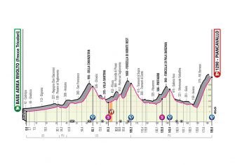 Giro Italia 2020: El recorrido, al detalle (Perfiles)