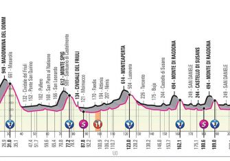 Giro de Italia: La tercera y colosal semana (Previa)