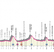 Giro de Italia 16ª etapa: Sin respiro en 229 kilómetros (Previa)