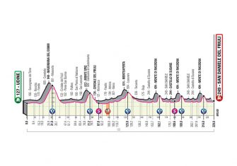 Giro Italia 2020: El recorrido, al detalle (Perfiles)