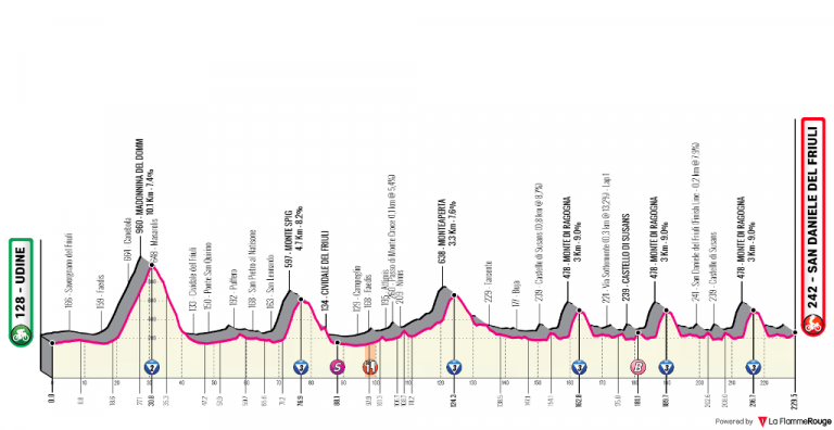 Giro de Italia 16ª etapa: Sin respiro en 229 kilómetros (Previa)