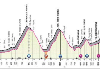 Giro de Italia: La tercera y colosal semana (Previa)